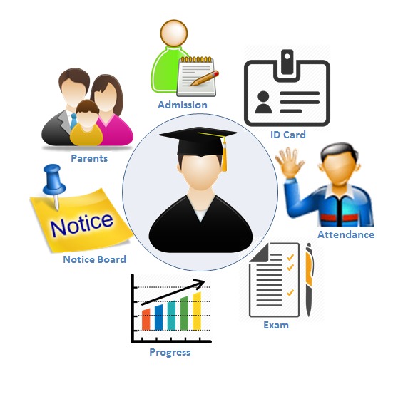 StudentManagement